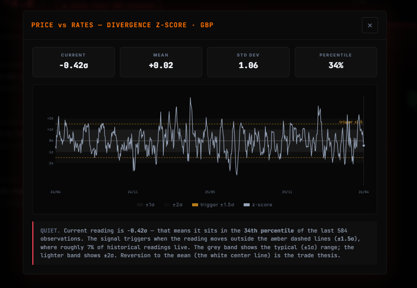 Rate Divergence Detail